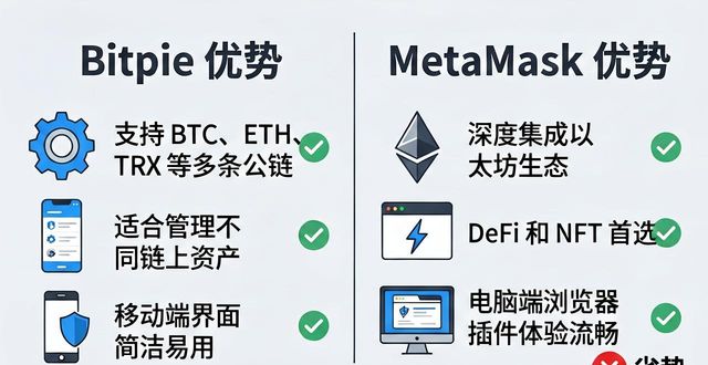 比特派Bitpie与TokenPocket对比_比特派Bitpie正式版下载_比特派Bitpie正式版下载的竞品分析与对比