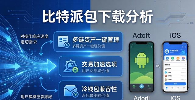 下载包官方来源验证_比特派钱包下载的客户反馈与需求分析_多链资产一键管理