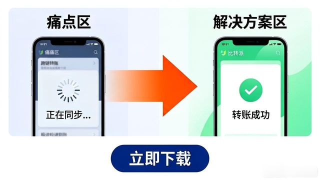 下载页品牌展示对用户信任感影响_如何在比特派钱包app官方版下载中进行品牌营销？_比特派钱包下载页面优化