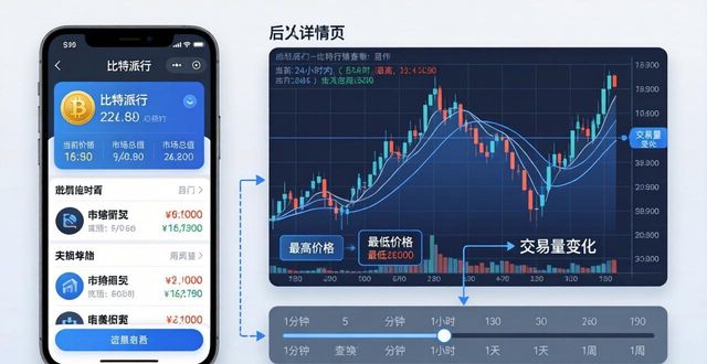 比特派钱包币种详情页面_比特派钱包行情中心_如何使用比特派Bitpie钱包app查看市场动态