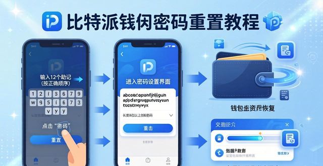 比特派Bitpie使用教程:密码重置的步骤_忘记密码使用助记词恢复_比特派钱包助记词重置