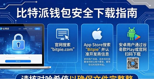 比特派钱包去哪下载？三种安全通用方法