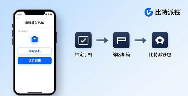 如何在比特派钱包官网最新版中参与社区活动？_比特派钱包社区活动空投_提升认知参与途径