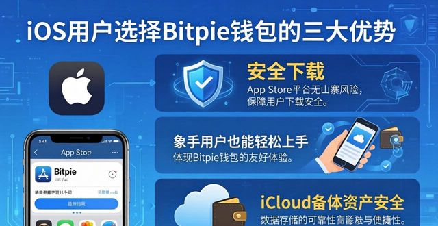 为什么选择Bitpie钱包？iOS版优势分析_iPhone手机Bitpie钱包私钥存储方式_Bitpie钱包iOS版的优势