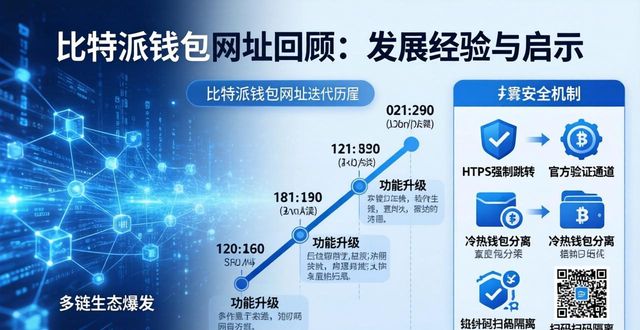 数字资产存储工具发展_比特派钱包网址变迁_比特派钱包网址的历史回顾与发展经验