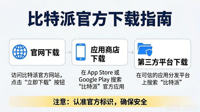 比特派官方下载网址_比特派用户运营策略_比特派下载网址的市场运营与用户关系