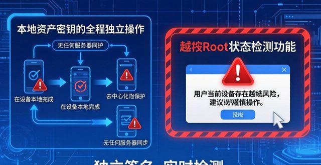 比特派最新钱包app下载的安保控制与审阅_比特派钱包APP下载安全_官方渠道验证