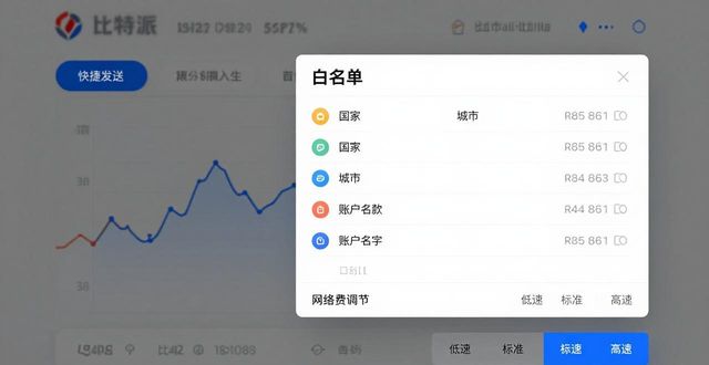 数字资产管理工具 比特派钱包 资产流动效率_如何通过比特派钱包管理资产流动？