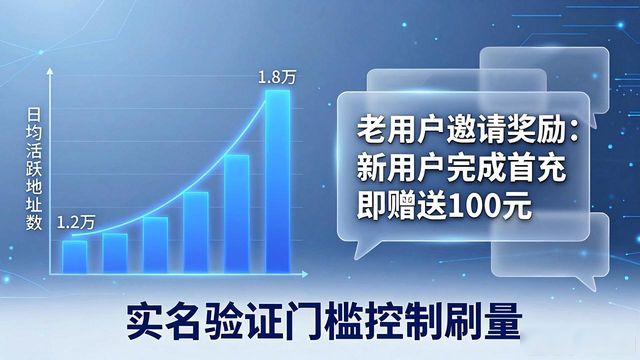 Bitpie钱包市场推广策略_Bitpie钱包社群裂变推广效果_Bitpie钱包app官网的市场推广活动总结