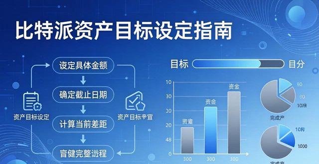 如何在比特派官方下载内设定资产目标？_数字资产管理_比特派资产目标设定