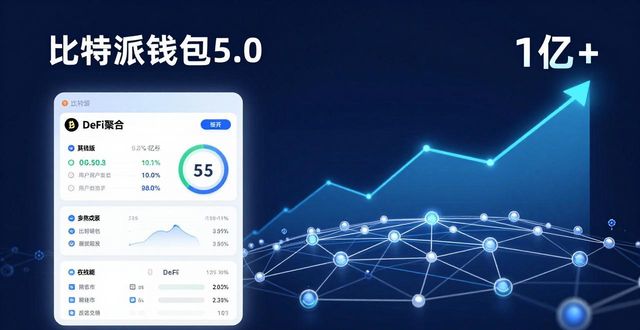 比特派钱包5.0官方下载的用户数量与增长预测_加密钱包用户生态扩张趋势_比特派钱包5.0版本下载量增长