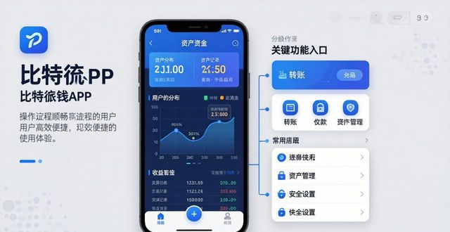 比特派钱包APP界面好吗？我用过觉得真不错