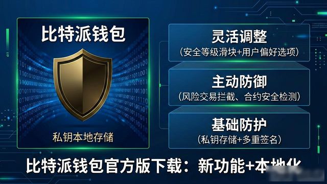 比特派官方下载_解决数字钱包恐惧感_比特派钱包app官方版下载的市场适应与创新策略
