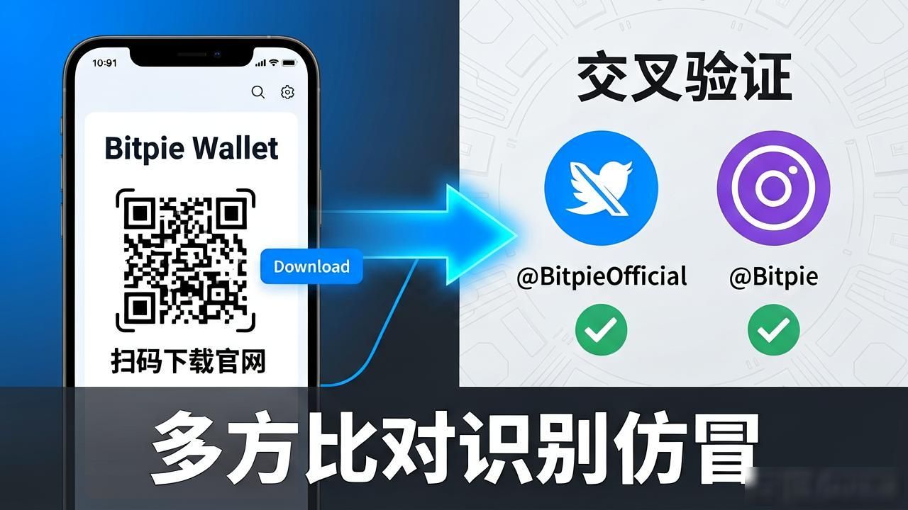 比特派钱包官网下载链接安全性验证指南