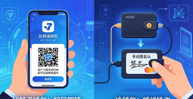 大额加密资产安全存储_比特派钱包的防护功能与冷钱包比较_比特派钱包与冷钱包对比