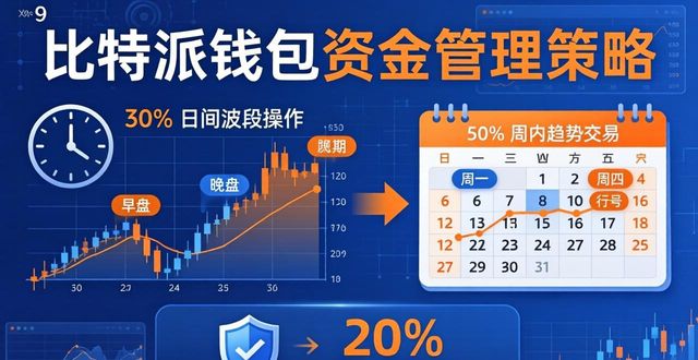 比特派钱包交易时间安排：资金周转高效管理法