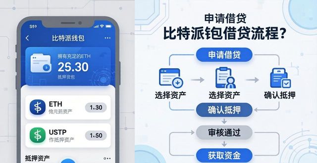 比特派钱包抵押加密资产贷款操作_比特派钱包接入去中心化借贷协议_如何通过比特派钱包网址获得贷款支持?