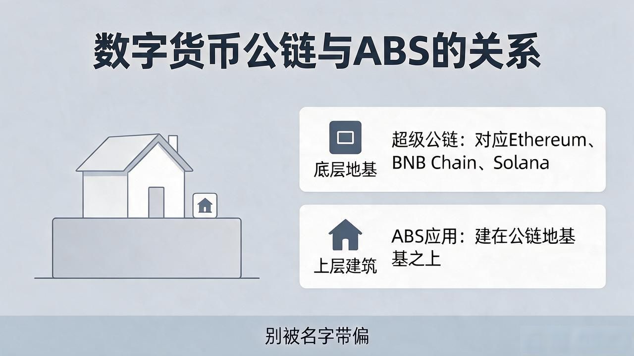 数字货币中ABS是超级公链吗？别被名字带偏了