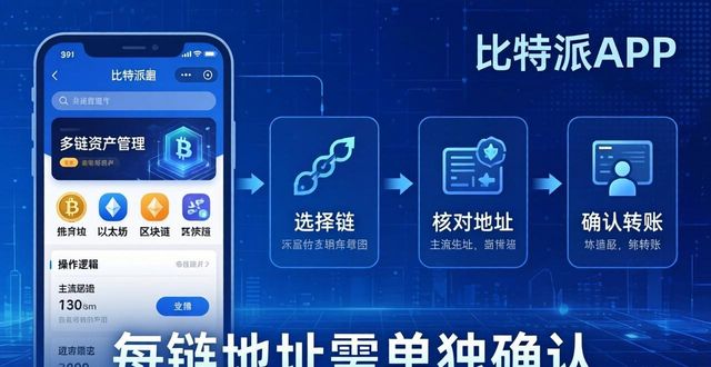 如何通过比特派最新钱包app下载管理资产风险_比特派官方下载入口_备份助记词安全存放