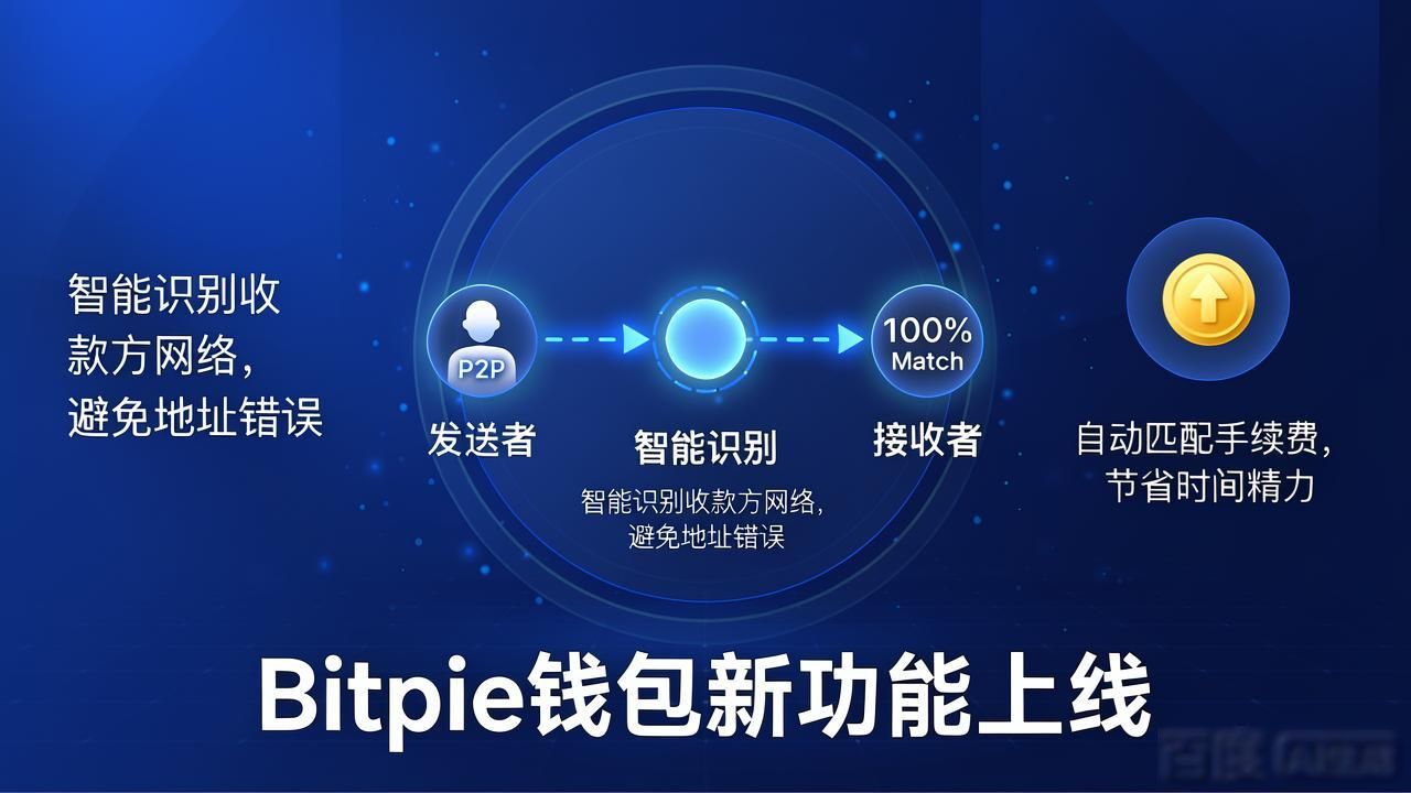 Bitpie钱包私钥本地加密存储_Bitpie最新钱包功能介绍:值得下载的理由_Bitpie钱包多链资产管理