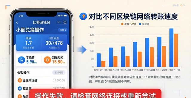 如何通过比特派最新钱包app下载丰富金融知识_比特派钱包金融知识学习_比特派钱包数字资产管理