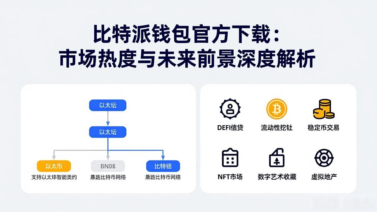 比特派钱包官方下载：市场热度与未来前景深度解析
