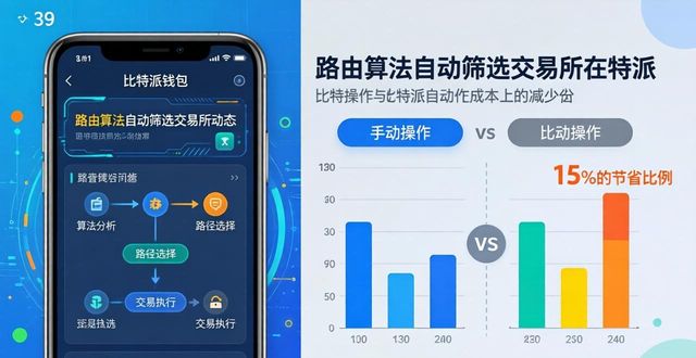 比特派Bitpie钱包app的市场定价与比较分析_比特派钱包交易成本_比特派钱包服务费