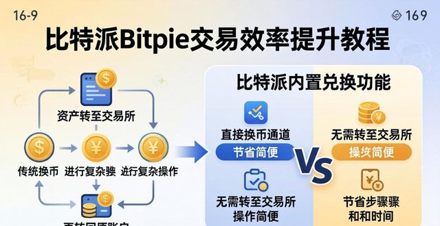 如何通过比特派Bitpie使用教程提升交易效率_比特派钱包使用技巧_比特派私钥管理与备份方法