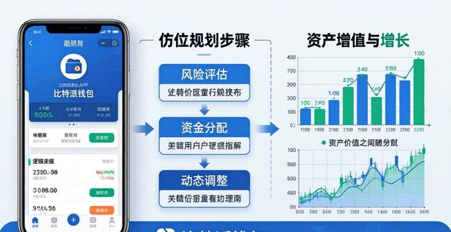 如何通过比特派最新钱包app下载进行长期规划_比特派app资产归类整理_比特派钱包多链管理