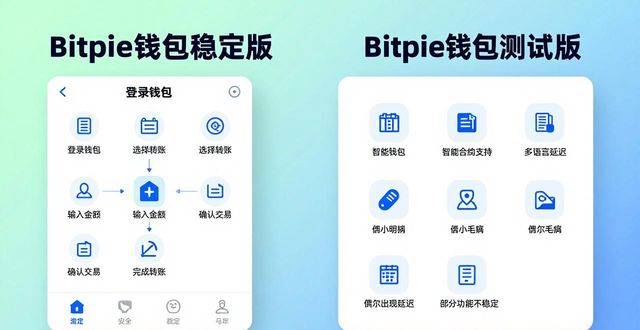 Bitpie钱包安卓版下载_如何选择适合你的Bitpie钱包APP版本？_Bitpie钱包iOS版安全下载