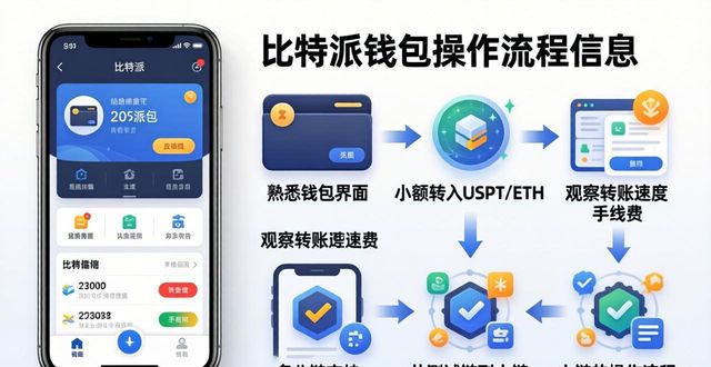 比特派钱包助记词保存_比特派钱包下载_如何在比特派Bitpie正式版下载中进行实战投资