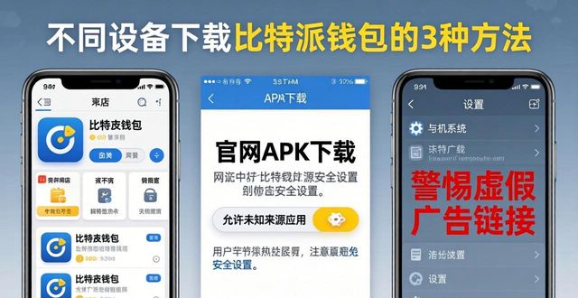 Bitpie钱包下载验证签名_下载比特派钱包官方渠道_如何在不同设备上下载比特派钱包APP