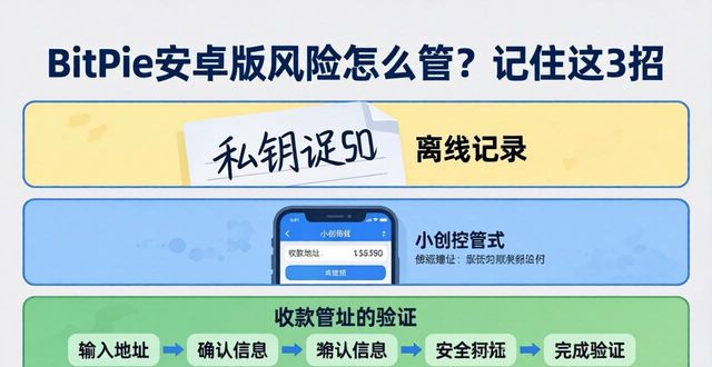 BitPie钱包安卓使用安全_BitPie钱包私钥保护方法_如何管理 BitPie 安卓版中的风险