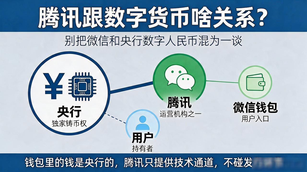 微信支付与数字人民币区别_数字货币和腾讯的关系_腾讯是否发行数字货币真相