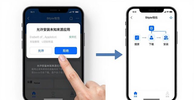 Bitpie下载安全指南_如何从官网安全下载Bitpie正版钱包_Bitpie官网下载