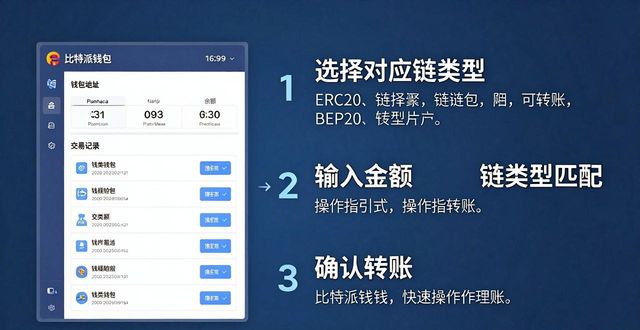 比特派钱包转账地址核对_比特派钱包快速转账_如何在比特派钱包中执行快速转账？