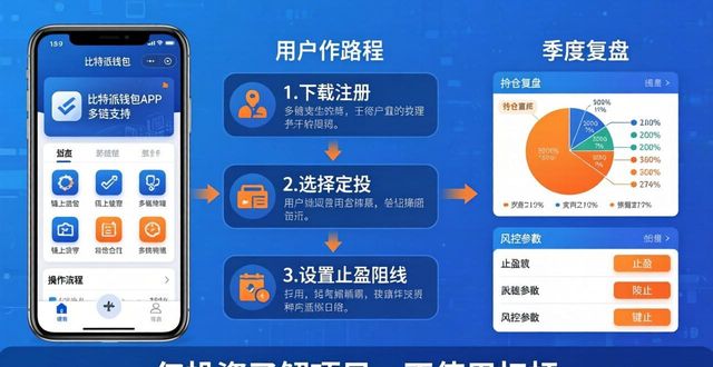 如何通过比特派钱包下载官方app制定理财计划？_定投分散理财计划_比特派钱包官网下载