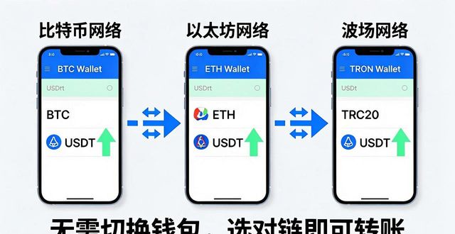 比特派Bitpie正式版下载的数字资产管理功能_比特派Bitpie多链管理优势_比特派Bitpie正式版功能