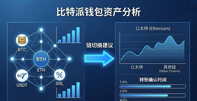 比特派钱包资产总览_比特派钱包链上分析_如何在比特派钱包中进行资产分析?