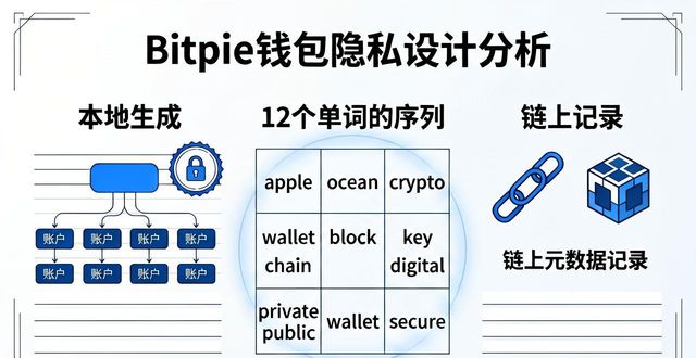 开源与隐私:Bitpie 钱包的透明性分析_Bitpie钱包隐私保护局限性_Bitpie钱包开源代码透明性