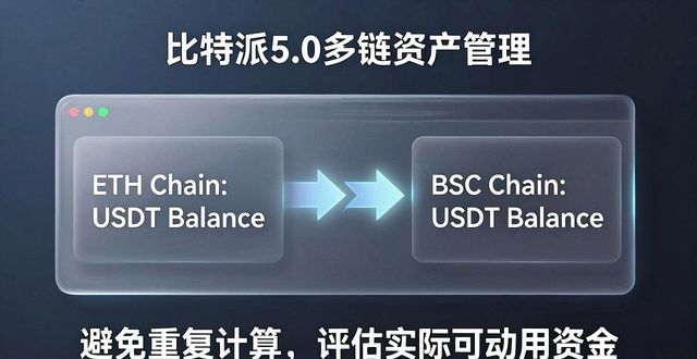 比特派5.0下载后怎么做财务分析